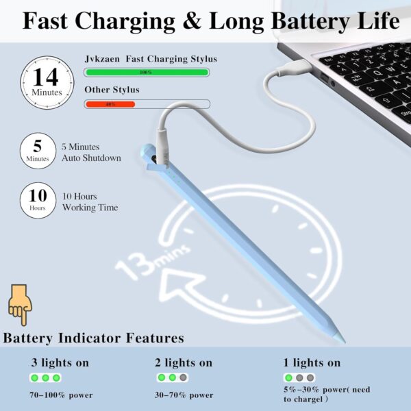 Stylus Pen for iPad10&9thGen,14Mins Faster Charge, with Pencil Holder,Palm Rejection, Tilt Sensitivity, for iPad Air11&13-inch(M2), iPad Pro 11&13-inch (M4),iPad 6-10th,iPad Pro 11/12.9 inch - 图片 4