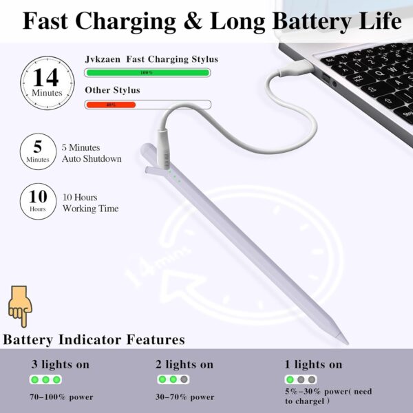 Stylus Pen for iPad10&9thGen 14Mins Faster Charge with Pencil Holder Palm Rejection Tilt Sensitivity for iPad Air11&13-inch M2 iPad Pro 11&13-inch M4 iPad 6-10th,iPad Pro 11 12.9 - 图片 7
