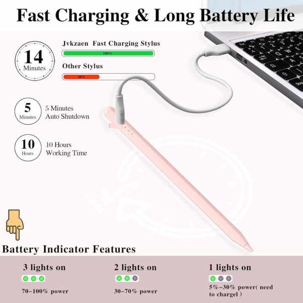 Stylus Pen for iPad10&9thGen,14Mins Faster Charge, with Pencil Holder,Palm Rejection, Tilt Sensitivity, for iPad Air11&13-inch(M2), iPad Pro 11&13-inch (M4),iPad 6-10th,iPad Pro 11/12.9 inch - 图片 3